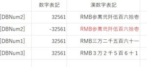 漢数字変換の結果