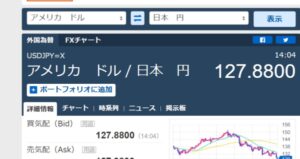 2023/1/15現在の米ドル相場